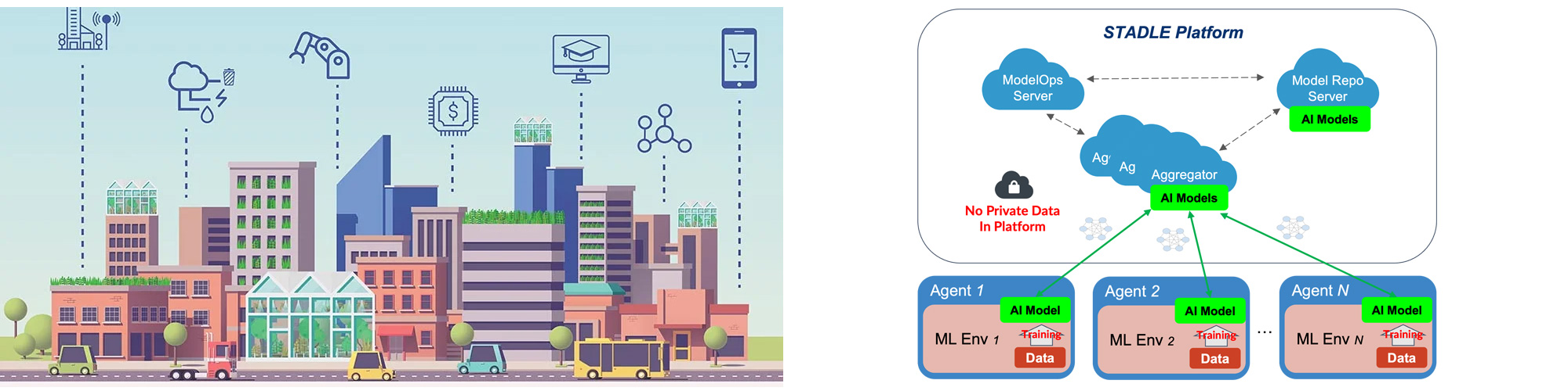 Development and provision of AI platforms TieSet